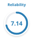 checkatrade-score