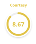 checkatrade-score
